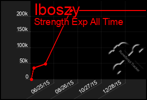 Total Graph of Iboszy