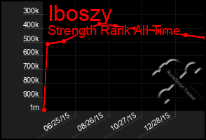 Total Graph of Iboszy