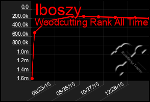 Total Graph of Iboszy