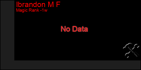 Last 7 Days Graph of Ibrandon M F