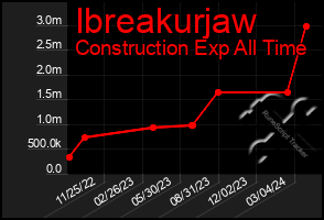 Total Graph of Ibreakurjaw