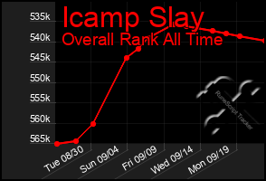 Total Graph of Icamp Slay