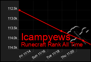 Total Graph of Icampyews