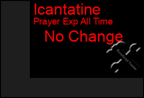 Total Graph of Icantatine