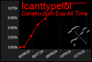 Total Graph of Icanttypelol