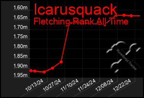 Total Graph of Icarusquack