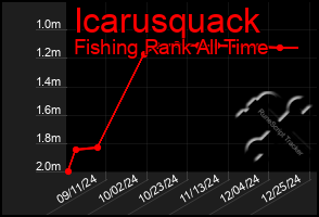 Total Graph of Icarusquack