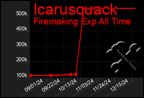 Total Graph of Icarusquack