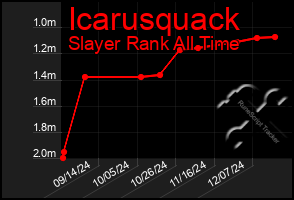 Total Graph of Icarusquack