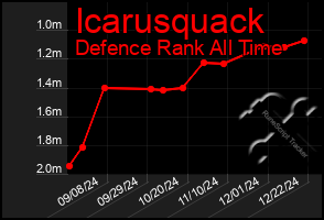 Total Graph of Icarusquack