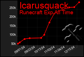 Total Graph of Icarusquack