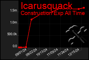 Total Graph of Icarusquack