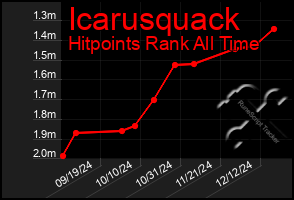 Total Graph of Icarusquack