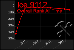 Total Graph of Ice 9112