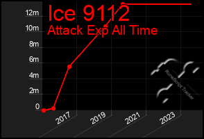 Total Graph of Ice 9112