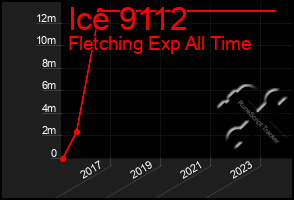 Total Graph of Ice 9112