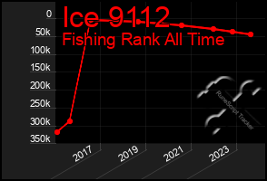 Total Graph of Ice 9112