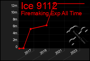 Total Graph of Ice 9112