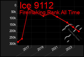 Total Graph of Ice 9112