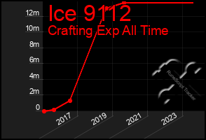 Total Graph of Ice 9112