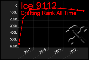 Total Graph of Ice 9112