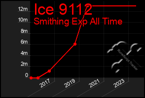 Total Graph of Ice 9112