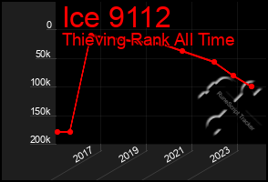 Total Graph of Ice 9112