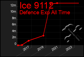 Total Graph of Ice 9112