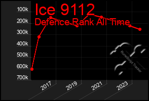 Total Graph of Ice 9112