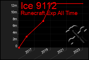 Total Graph of Ice 9112