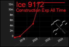 Total Graph of Ice 9112