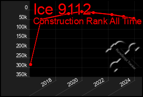 Total Graph of Ice 9112