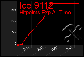 Total Graph of Ice 9112