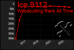 Total Graph of Ice 9112