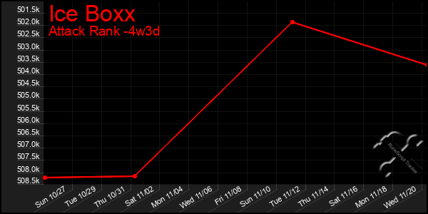 Last 31 Days Graph of Ice Boxx