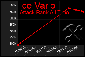 Total Graph of Ice Vario