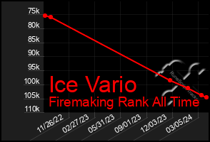 Total Graph of Ice Vario