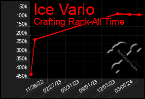 Total Graph of Ice Vario