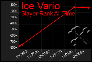 Total Graph of Ice Vario