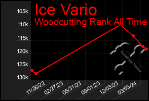 Total Graph of Ice Vario