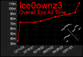 Total Graph of Ice0ownz3