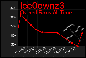 Total Graph of Ice0ownz3