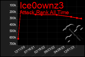 Total Graph of Ice0ownz3