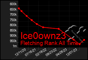 Total Graph of Ice0ownz3