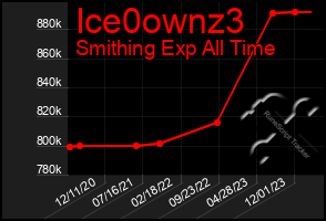 Total Graph of Ice0ownz3