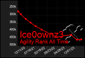 Total Graph of Ice0ownz3