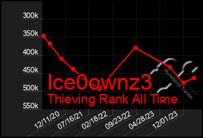 Total Graph of Ice0ownz3