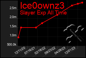 Total Graph of Ice0ownz3