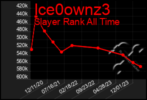 Total Graph of Ice0ownz3