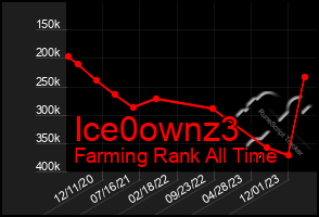 Total Graph of Ice0ownz3